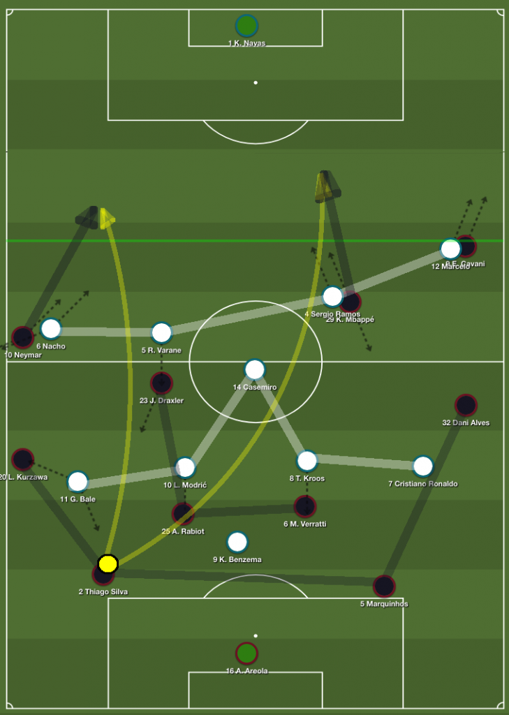 Analyzing Real Madrids Defensive Organization Breaking The Lines