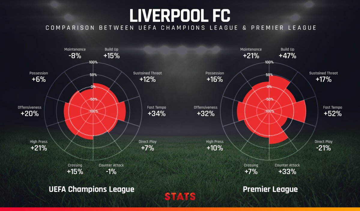 Liverpool: 2017-18 UEFA Champions League Final Preview – Breaking The Lines