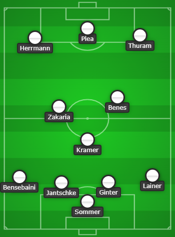 Tactical Profiles A Stampede In Gladbach Breaking The Lines