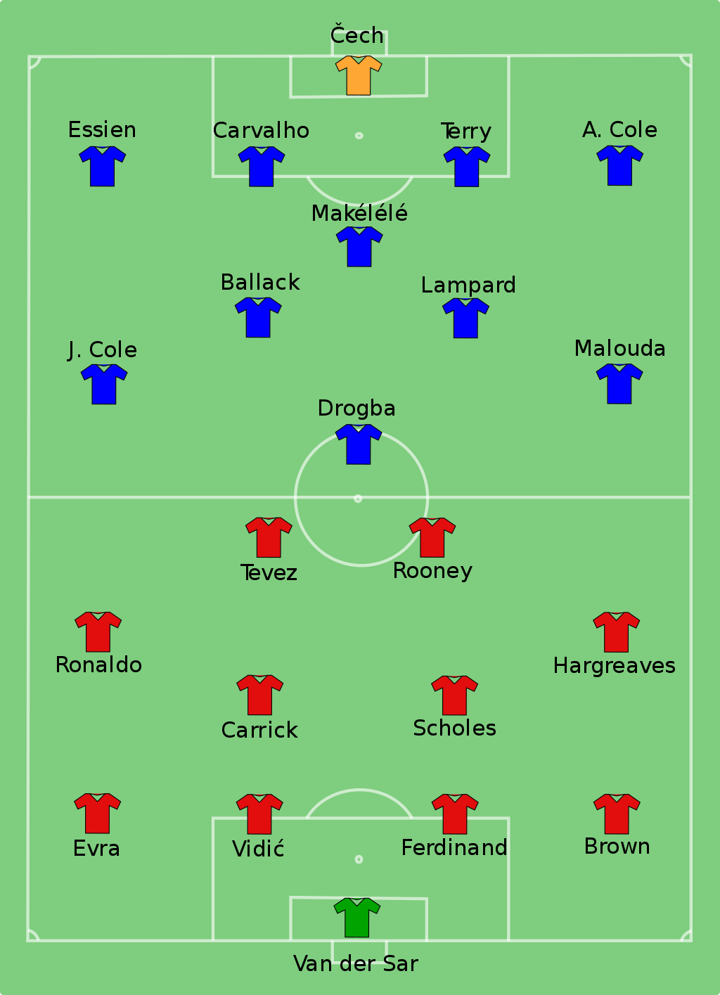 Current Manchester United team compared to title-winning 2008/09