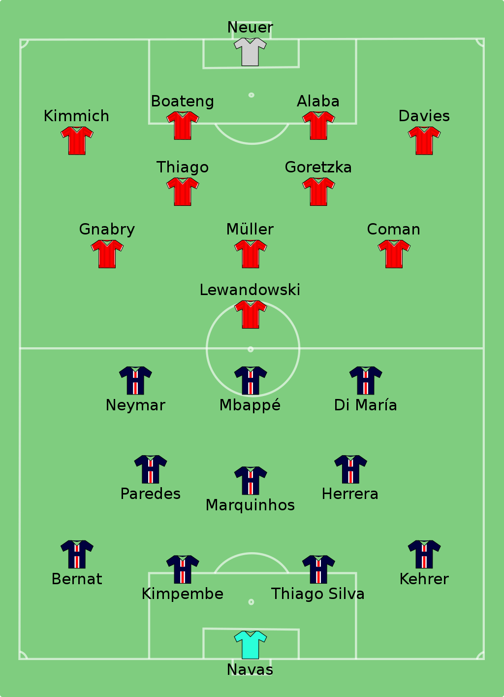 Tactical Analysis Paris SaintGermain vs. Bayern Munich – Breaking The