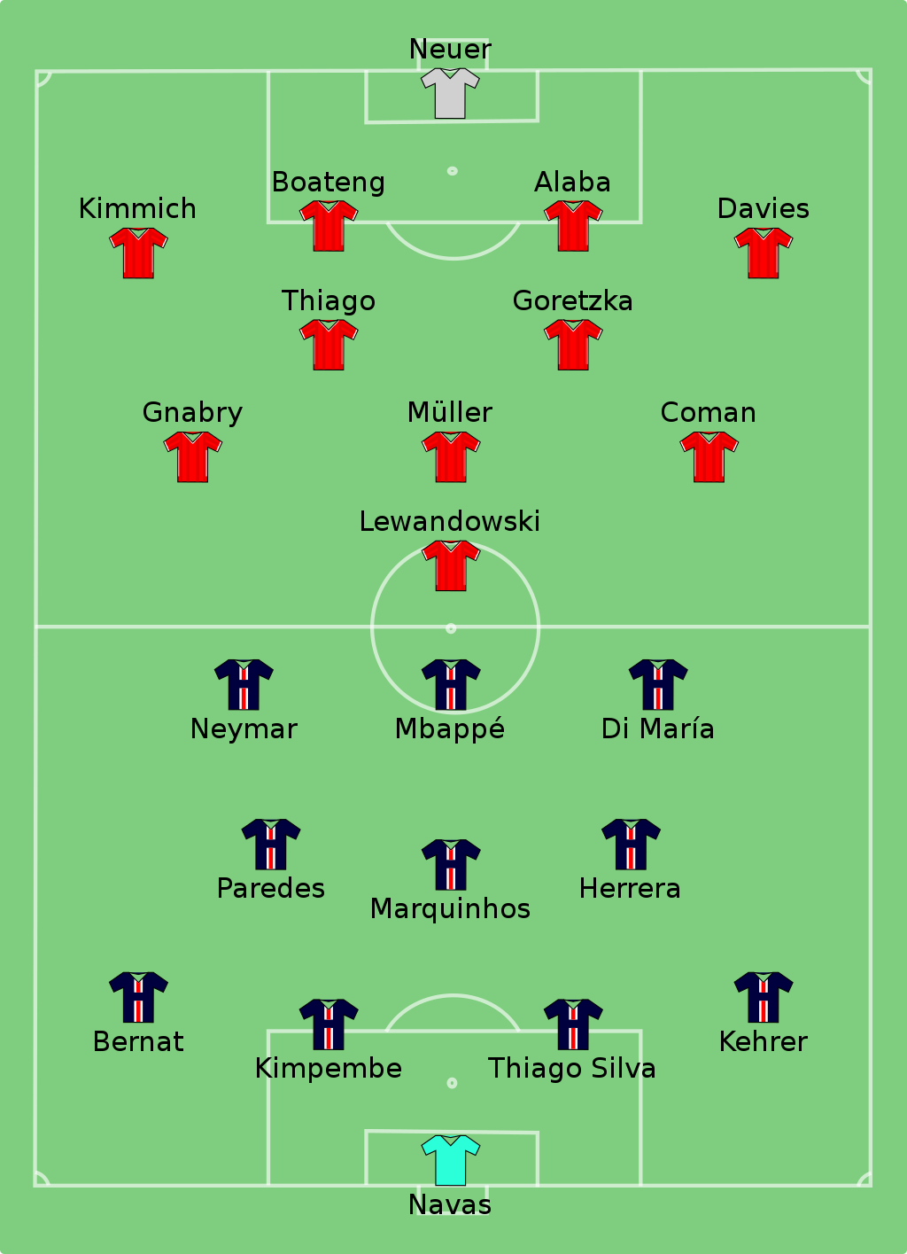 Tactical Analysis Paris SaintGermain vs. Bayern Munich Breaking The