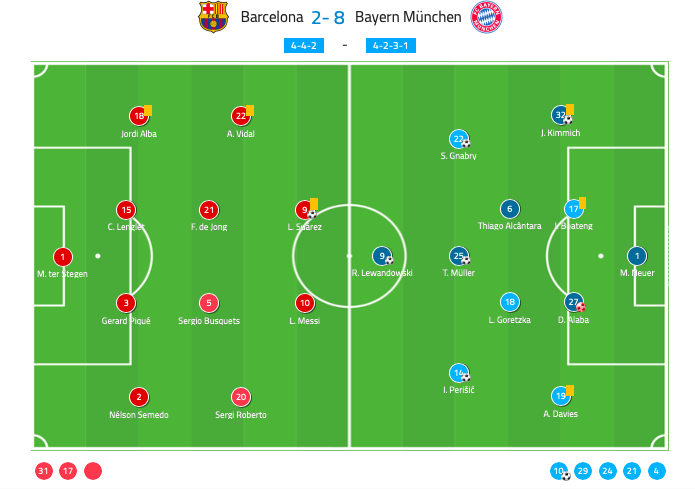 Barcelona bayern vs Bayern Munich