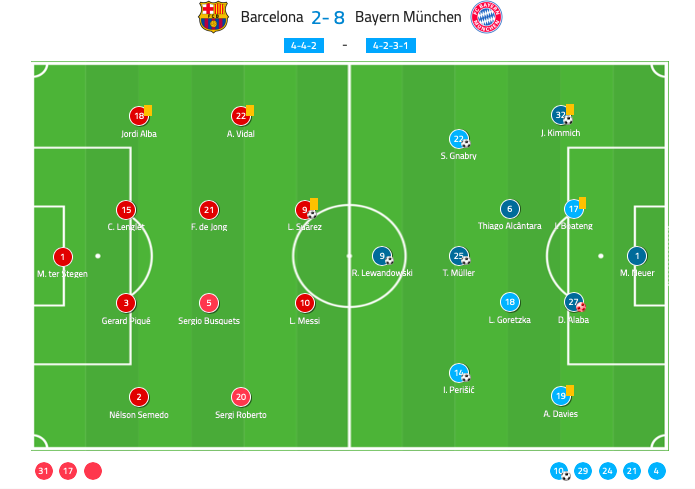 Tactical Analysis Bayern Munich Vs Barcelona Breaking The Lines