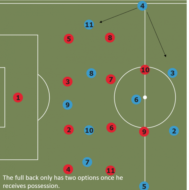 Why the 4-4-2 Is the Go-To Defensive Shape - Breaking The Lines