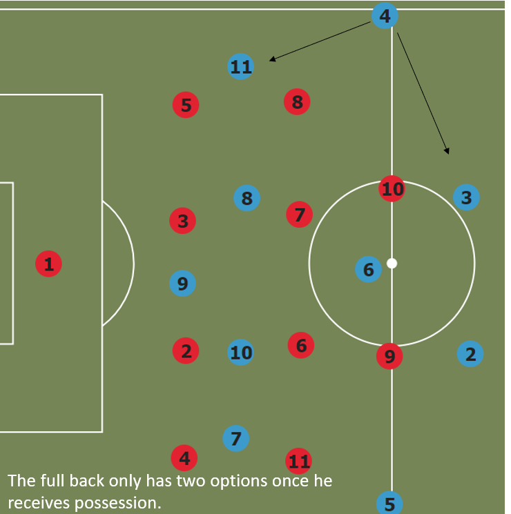 Football/Soccer: 4-4-2 Formation Player Responsibilities (Tactical