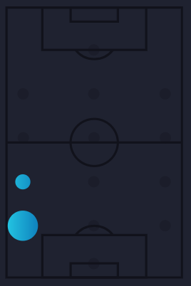 Sergio Reguilón's stop-start Manchester United career analysed