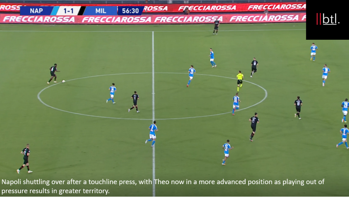 Tactical Analysis: Stefano Pioli’s Milan - Breaking The Lines