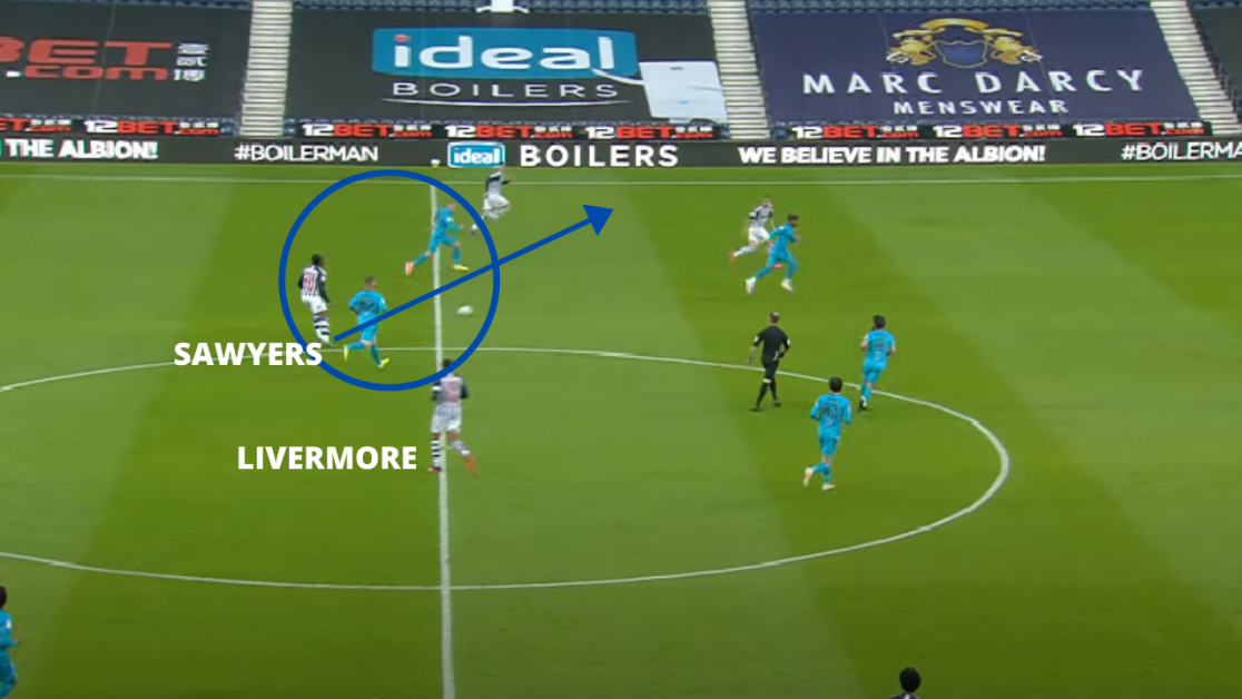 Tactical Analysis: Slaven Bilić’s West Bromwich Albion – Breaking The Lines