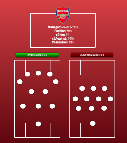 Play, Possession, Position - Pep Guardiola's tactics explained by