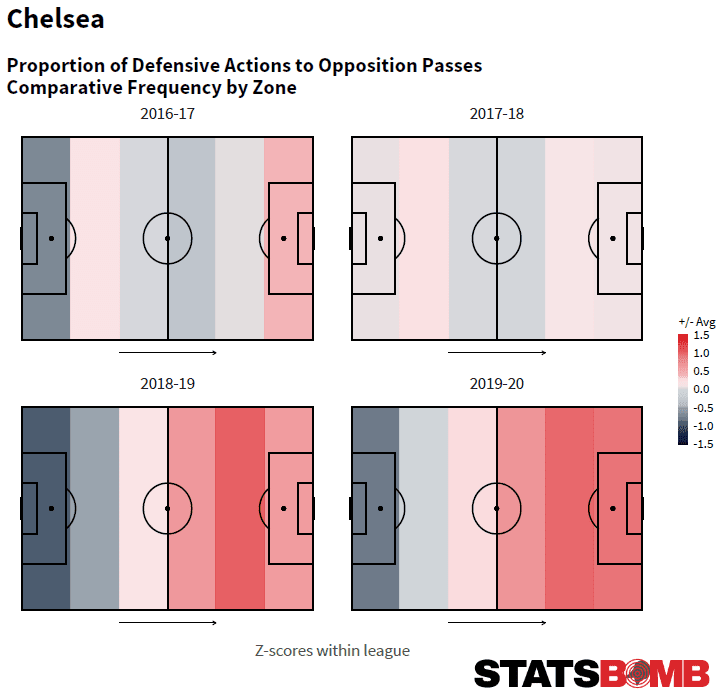 Chelsea 2017/18 Season Preview - StatsBomb