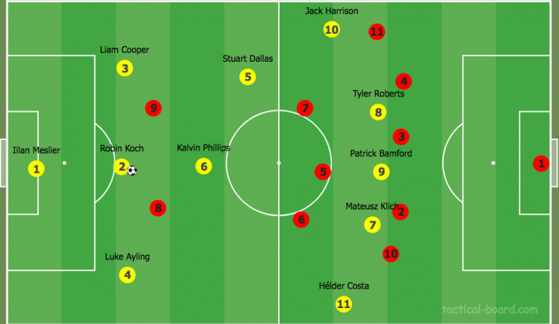 Tactical Analysis: Leeds United – Breaking The Lines