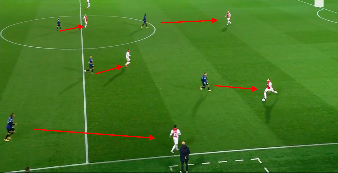 Tactical Analysis: Atalanta vs. Ajax – Breaking The Lines
