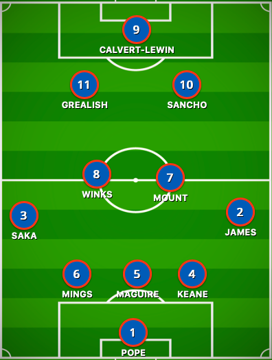 Player Analysis Jack Grealish Under Gareth Southgate Breaking The Lines