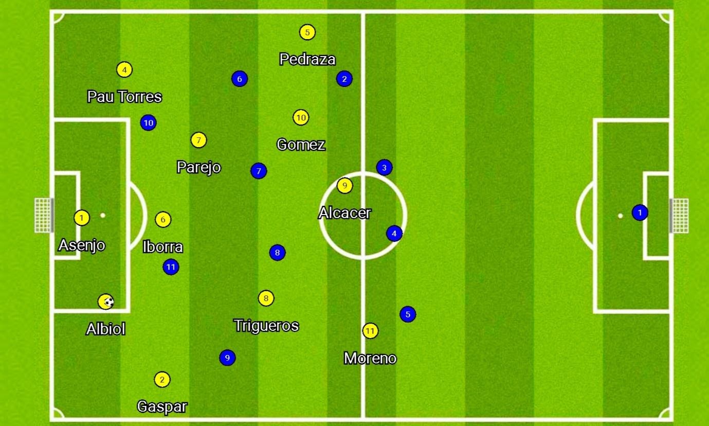 Análise tática – O título inédito do Villarreal em Gdansk, e as ideias de  Unai Emery na partida. – MW Futebol