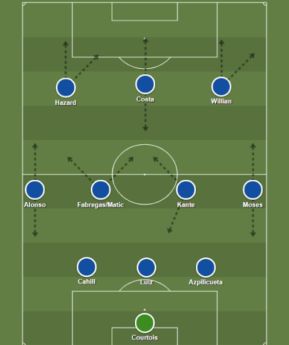 The Evolution Of The 3 4 3 Formation Breaking The Lines