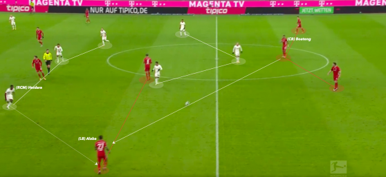 Tactical Analysis: Bayern Munich vs. RB Leipzig - Breaking ...