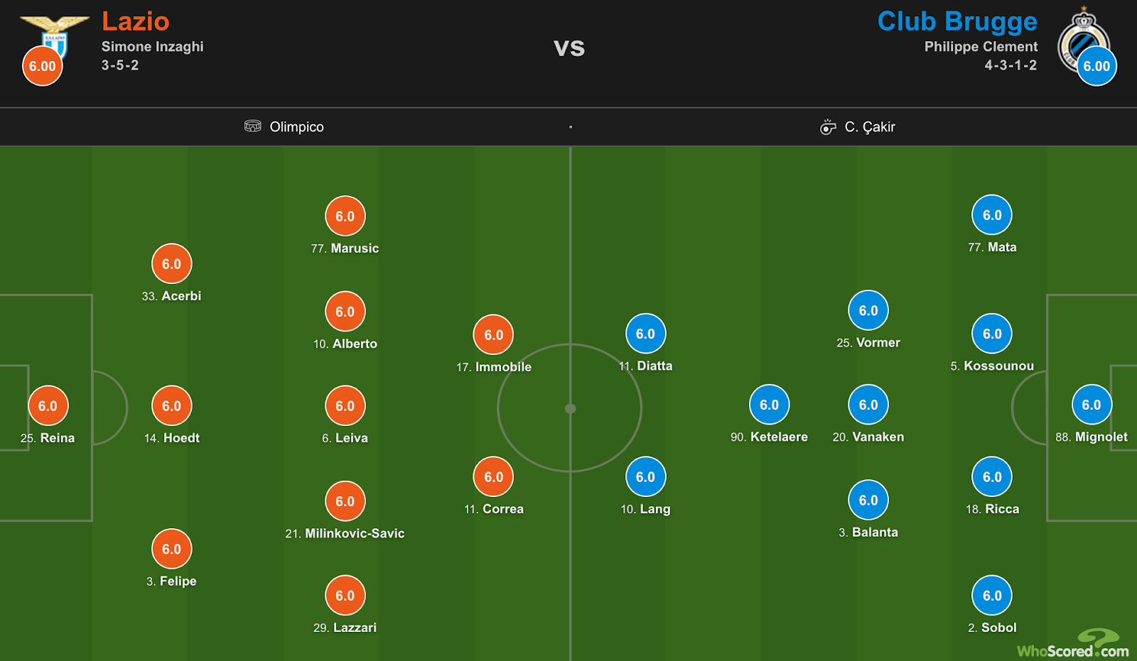 Belgian Pro League 2020/2021: Club Brugge vs Cercle Brugge - tactical  analysis