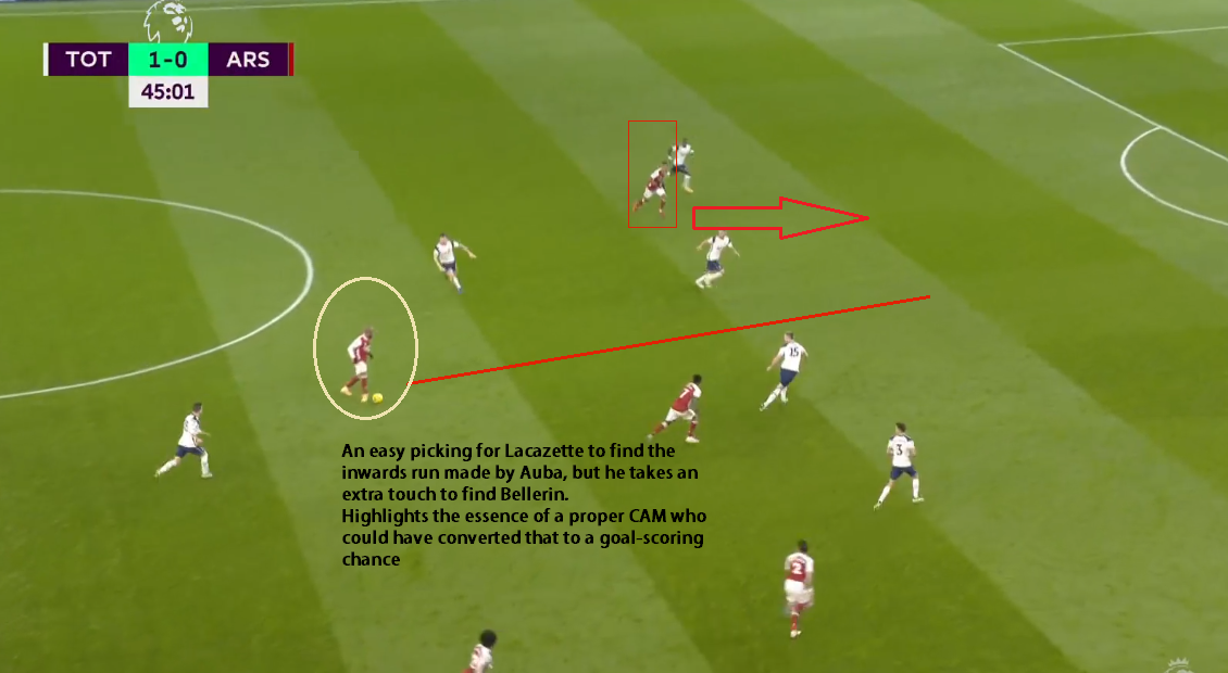 Tactical Analysis: North London Derby – Breaking The Lines