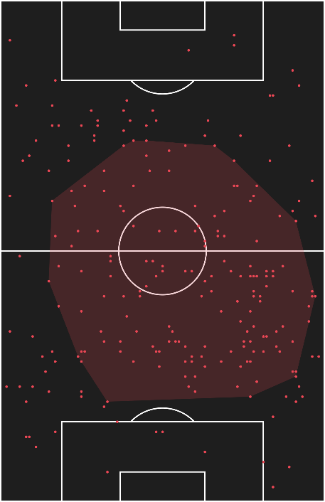 Player Analysis Andre Frank Zambo Anguissa Breaking The Lines