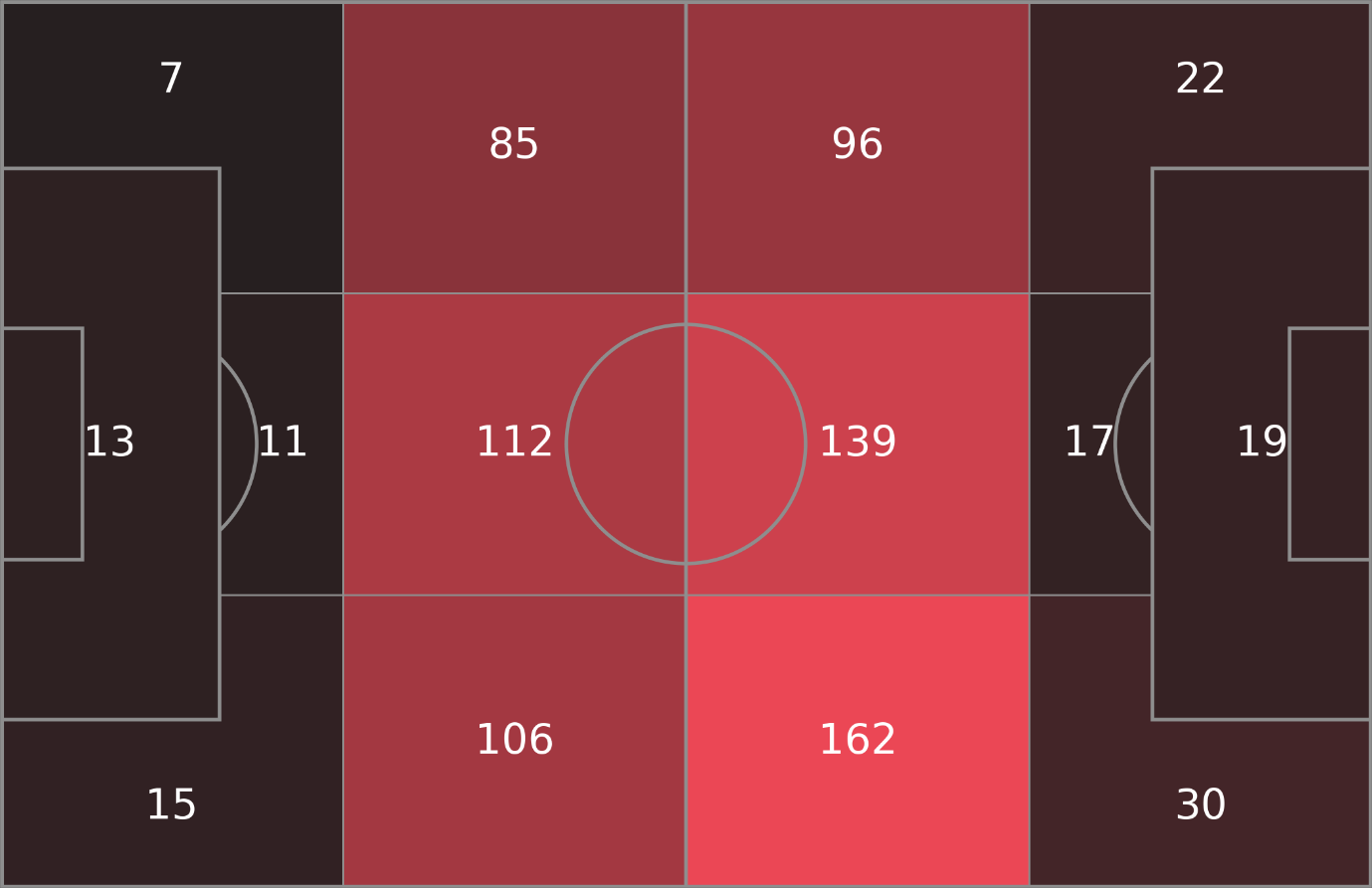 Player Analysis Andre Frank Zambo Anguissa Breaking The Lines