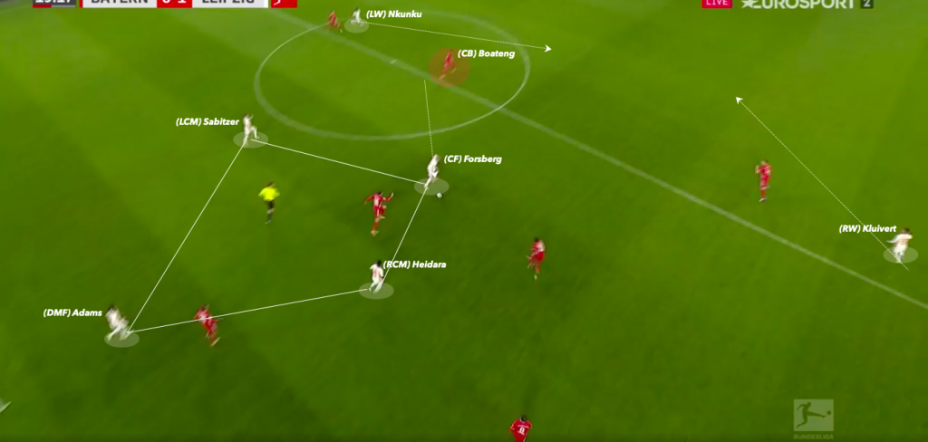 Tactical Analysis: Bayern Munich Vs. RB Leipzig – Breaking The Lines