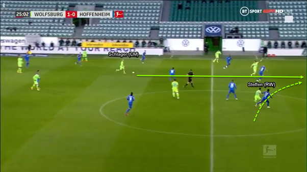 Tactical Analysis Vfl Wolfsburg 21 Season Breaking The Lines