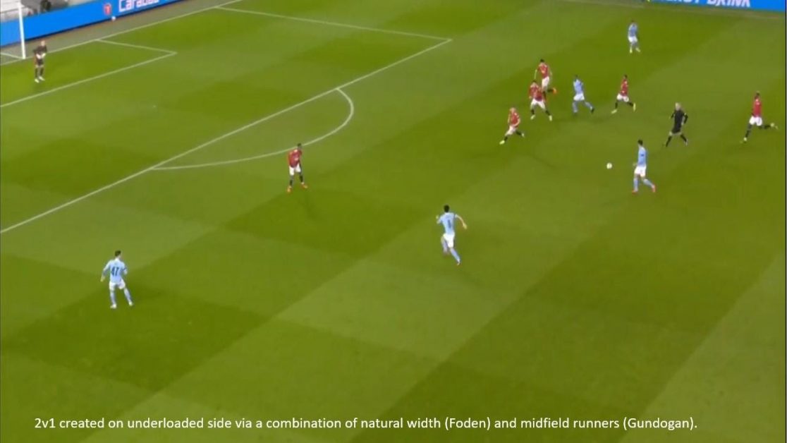 Tactical Analysis: Manchester City’s Recent Build-Up Patterns ...