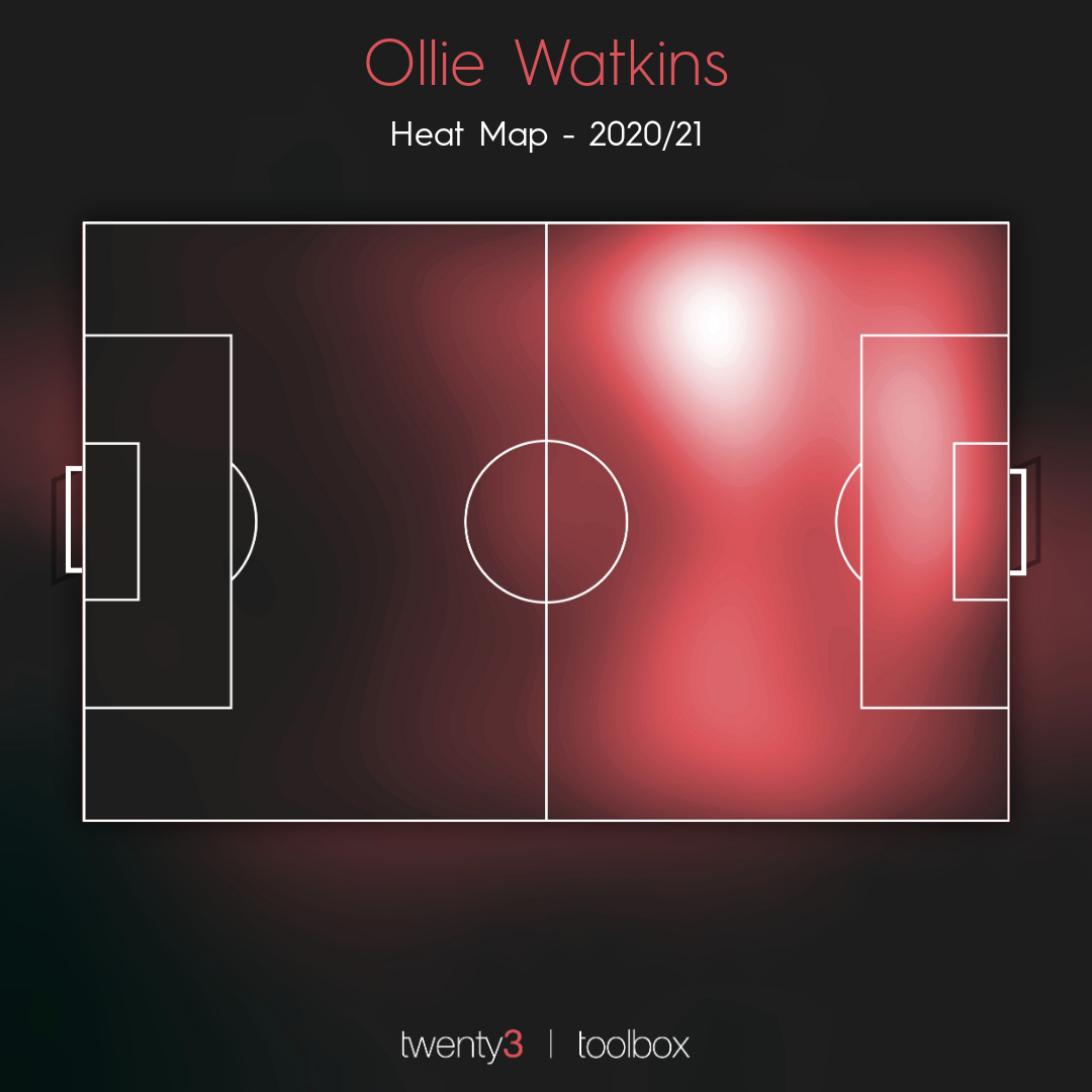 Player Analysis: Ollie Watkins – Breaking The Lines