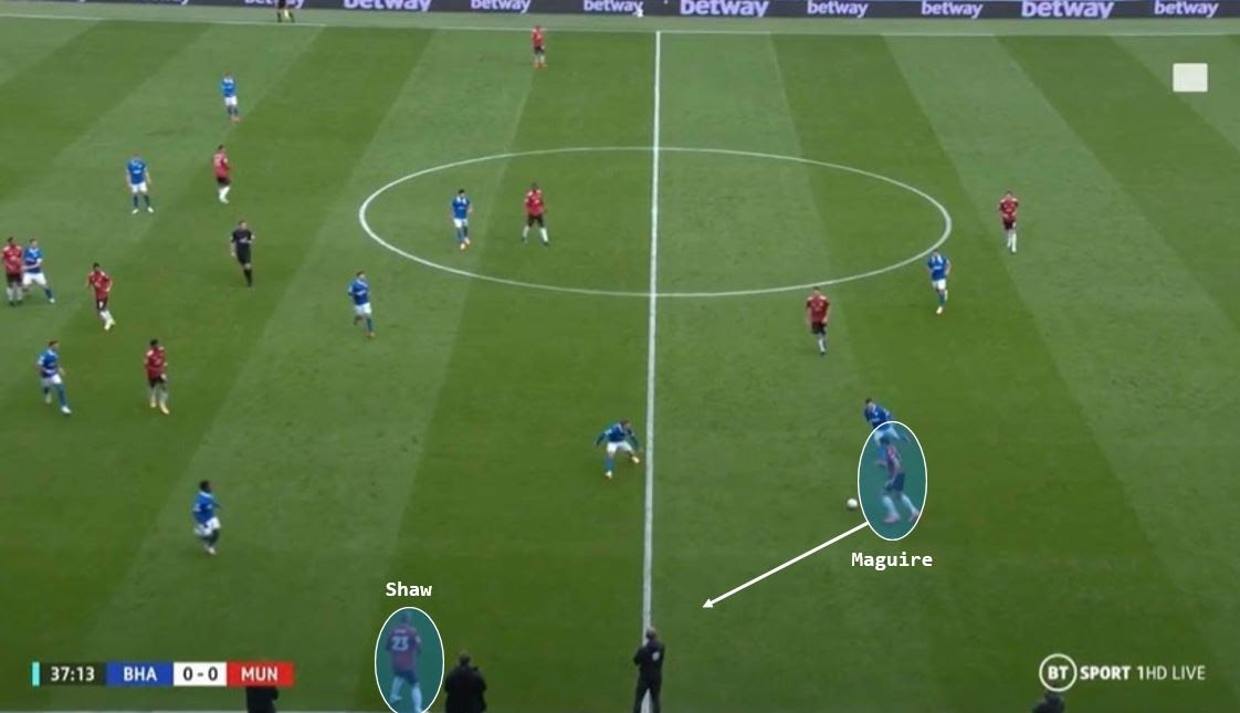 Manchester United 1-1 América (Jul 19, 2018) Game Analysis - ESPN