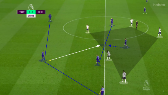 Tactical Analysis: The First Weeks Of Thomas Tuchel’s Chelsea ...