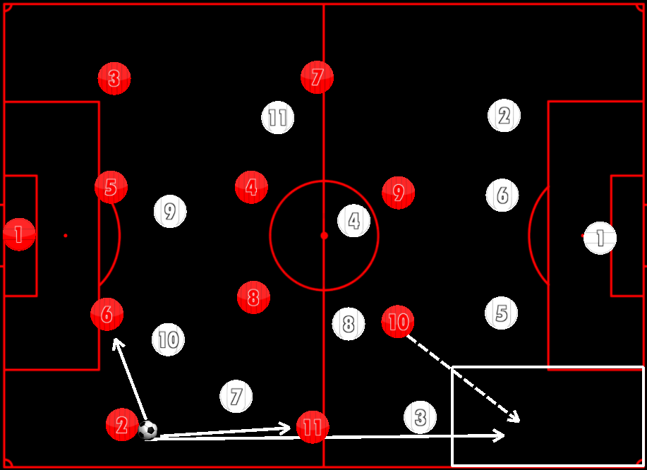 Coaches' Voice  Inverted full-backs: football tactics explained