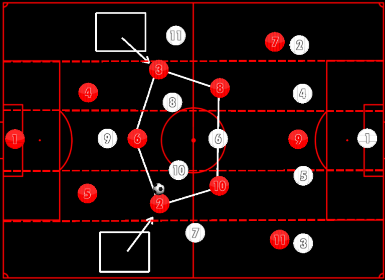 Tactical Analysis: Inverted Fullbacks – Breaking The Lines