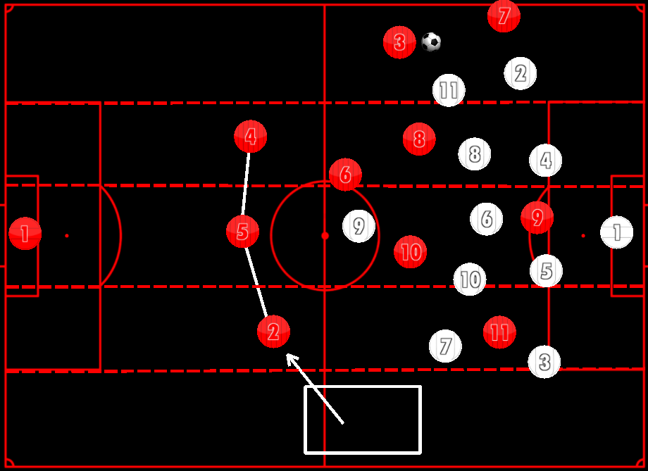 Recreate Pep Guardiola's tactics with the inverted full-back in