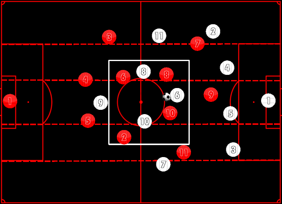 The Revolution's new tactics: Inverted fullbacks dominating new approach