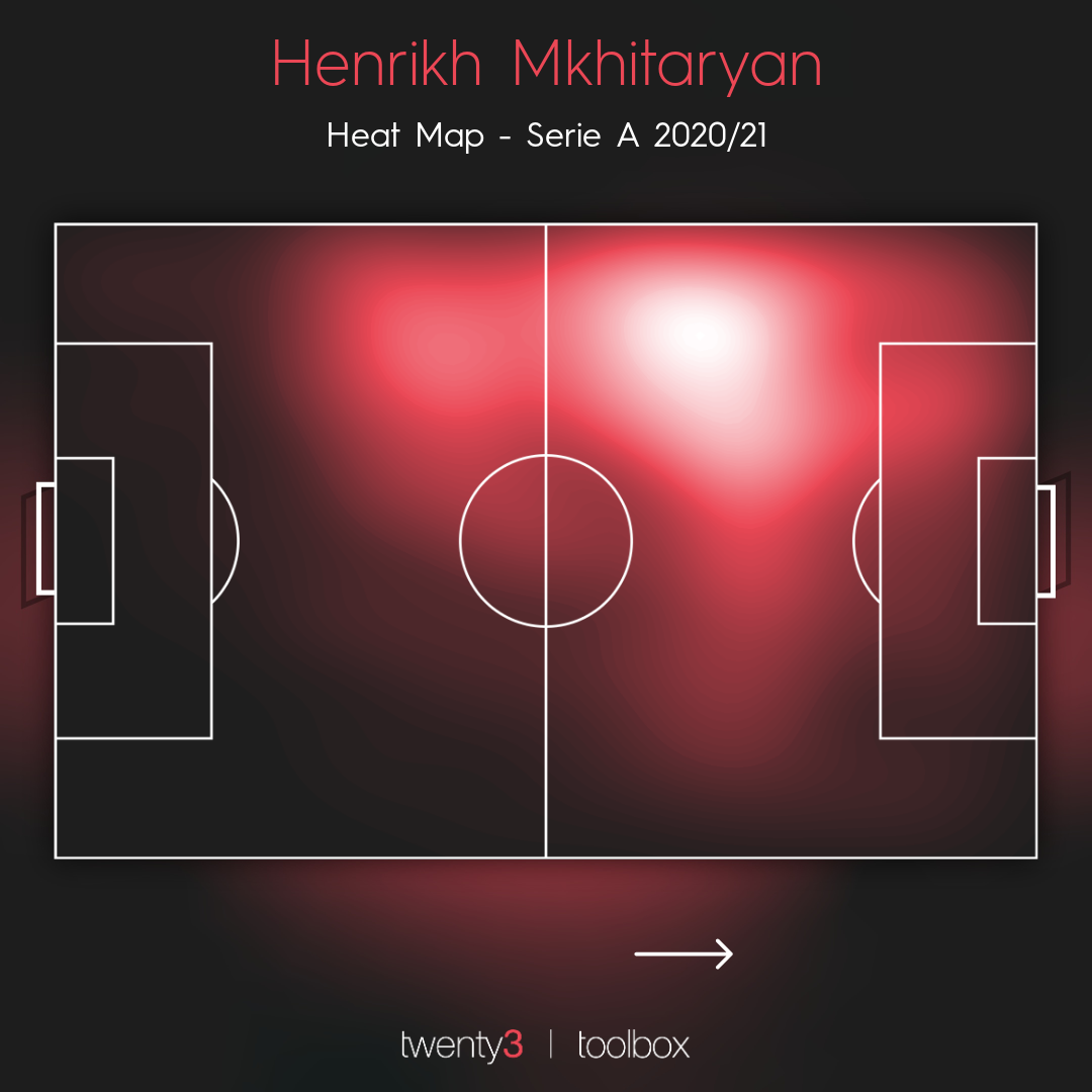 Is Henrikh Mkhitaryan leaving Arsenal on a permanent move to Roma? - The  Short Fuse