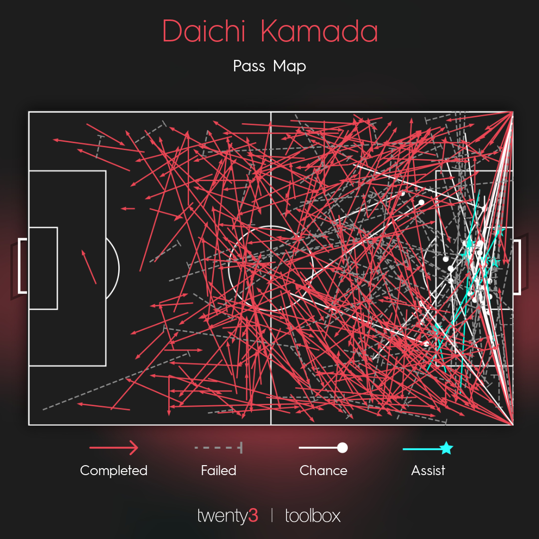 5 Things to Know About Japanese Footballer Daichi Kamada – NBC Bay