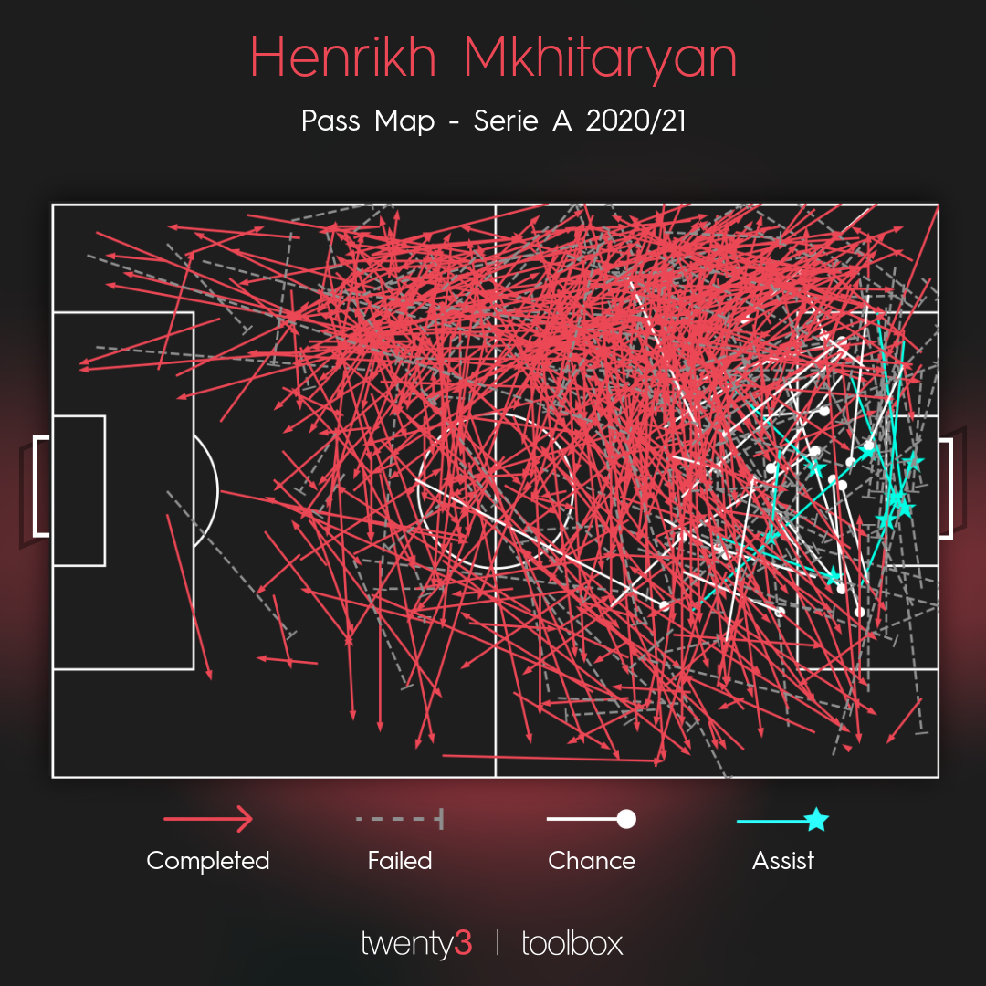 Is Henrikh Mkhitaryan leaving Arsenal on a permanent move to Roma? - The  Short Fuse