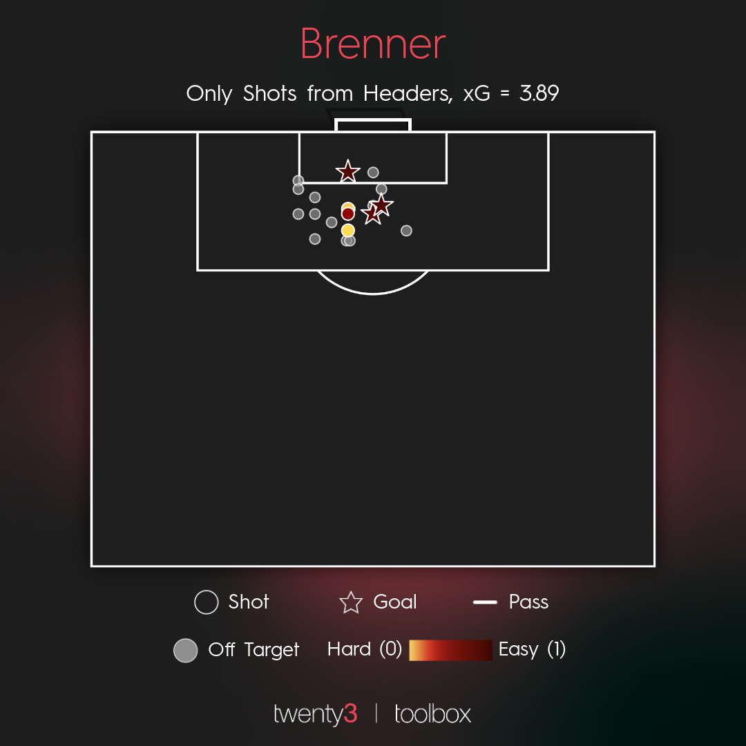 ALEXANDRE PATO, Goals, Skills, Assists, São Paulo