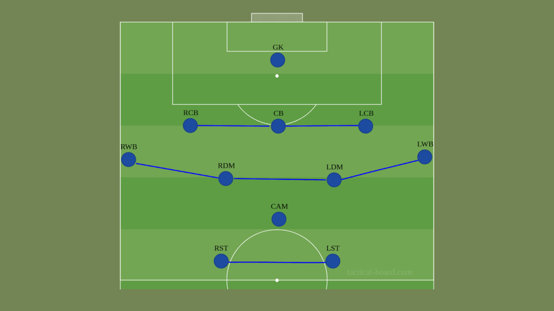 Tactical Analysis: The First Weeks Of Thomas Tuchel’s Chelsea ...