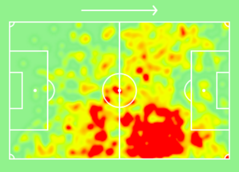 Bernardo Silva: The All-Purpose Midfielder – Breaking The Lines