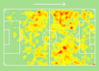 Player Analysis Ryan Gauld Breaking The Lines [ 250 x 346 Pixel ]