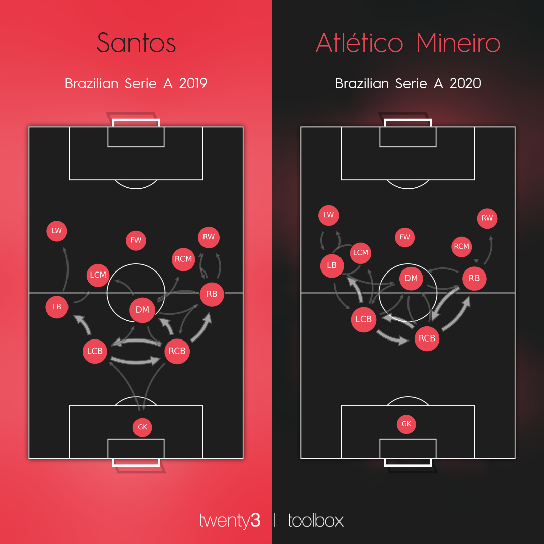 Campeonato Paulista 2023- The group tables at the end of matchday