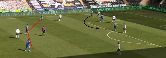 EFL Championship Tactical Analysis: Preston vs Swansea City