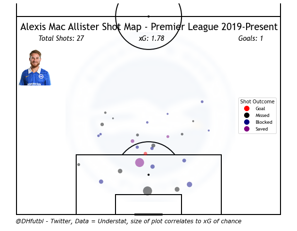 Porte plaques + cales Mac Allister