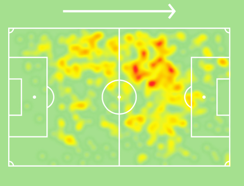 Player Analysis Alexis Mac Allister Breaking The Lines