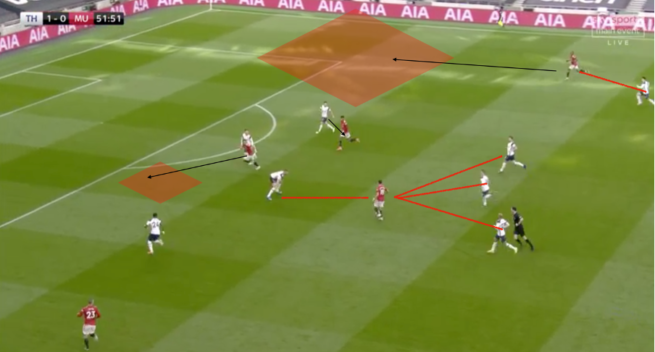 Tactical Analysis: Tottenham Hotspur 2020/21 – Breaking The Lines