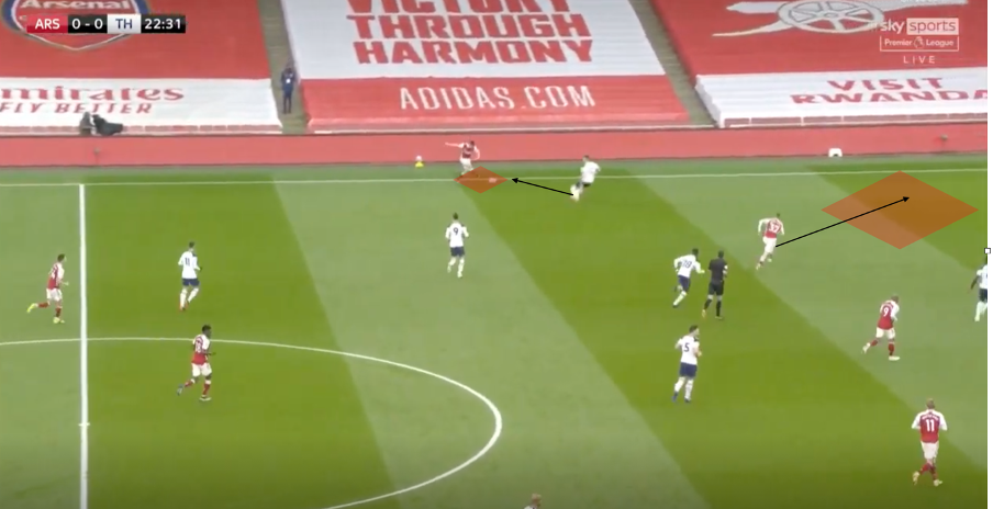 Jose Mourinho – Tottenham Hotspur – Tactical Analysis (2019-20