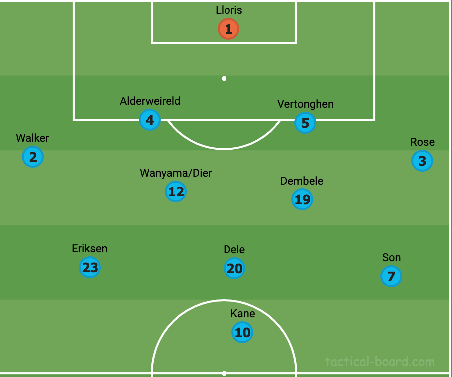 Will The Spurs Old Guard Fit Pochettino's System?