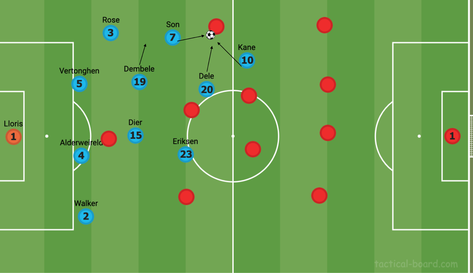 Peak Pochettino Analyzing The Tactics Behind Tottenhams 201617 Season Breaking The Lines 